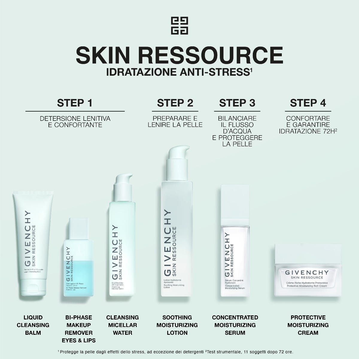Skin Ressource Siero Idratante Concentrato 30ml