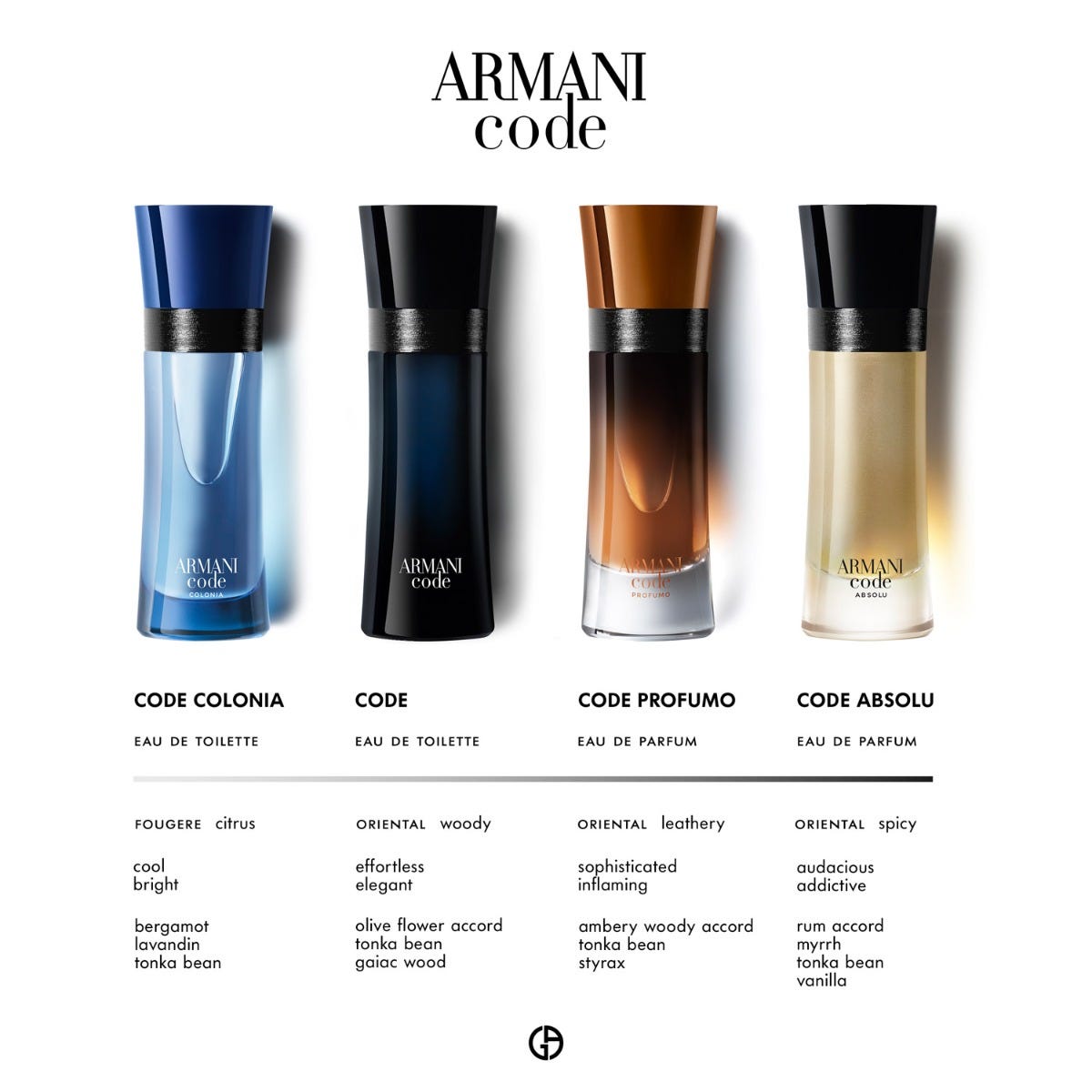 Armani Code Profumo