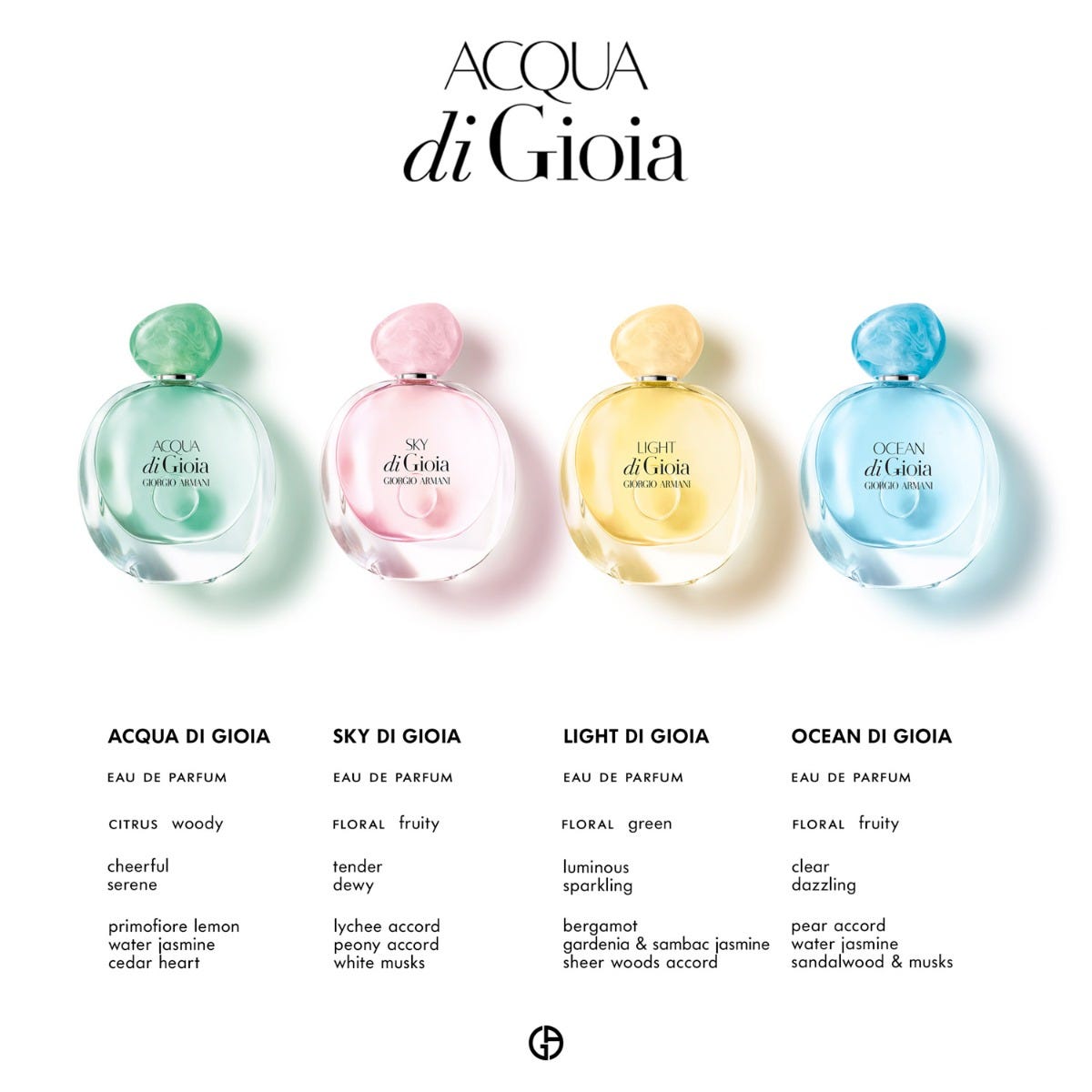 Ocean Di Gioia