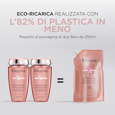 Kérastase Chroma Absolu Bain Eco RIcarica