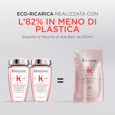 Kérastase Genesis Bain Hydra Fortifiant Eco RIcarica 500ml
