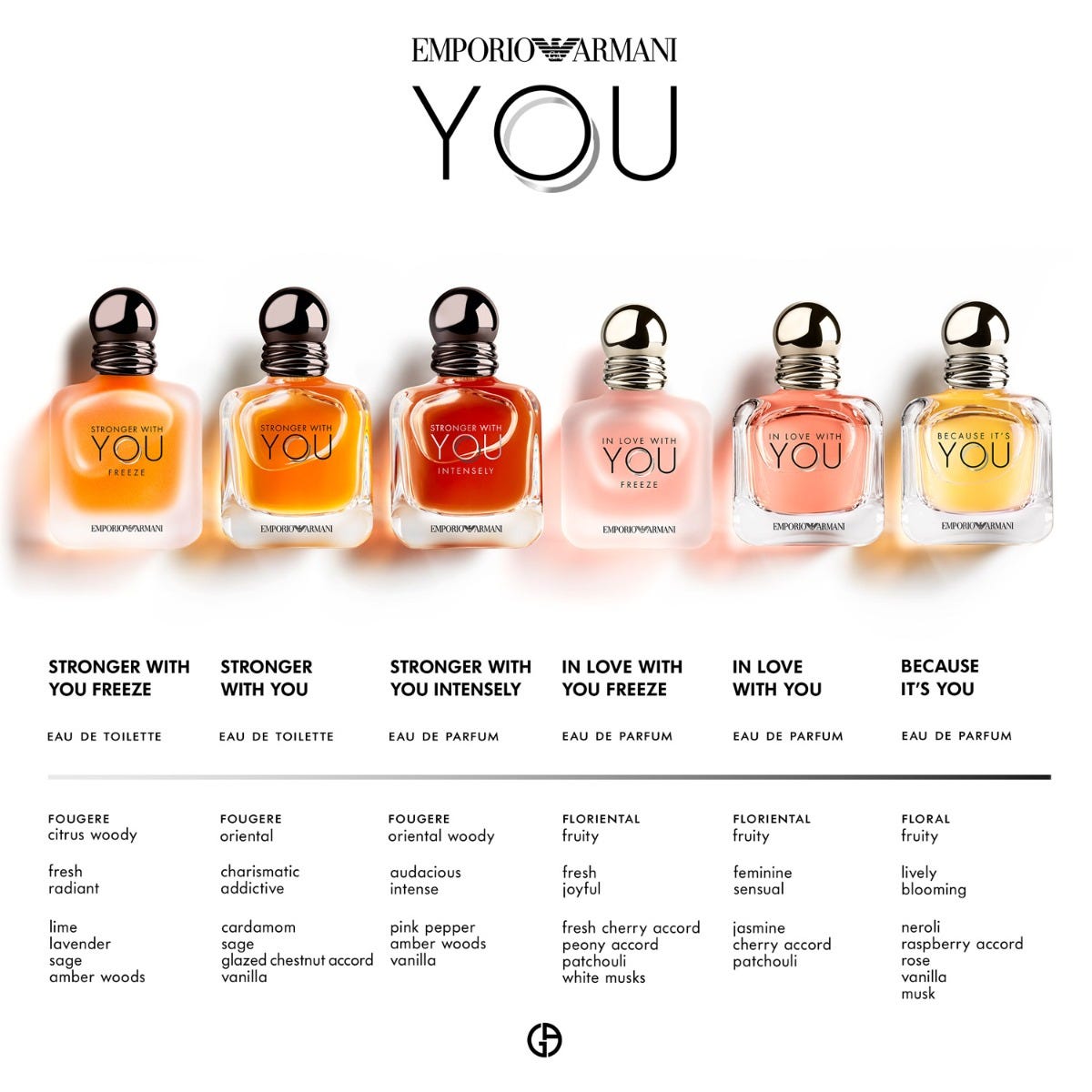 Emporio Armani Stronger With You