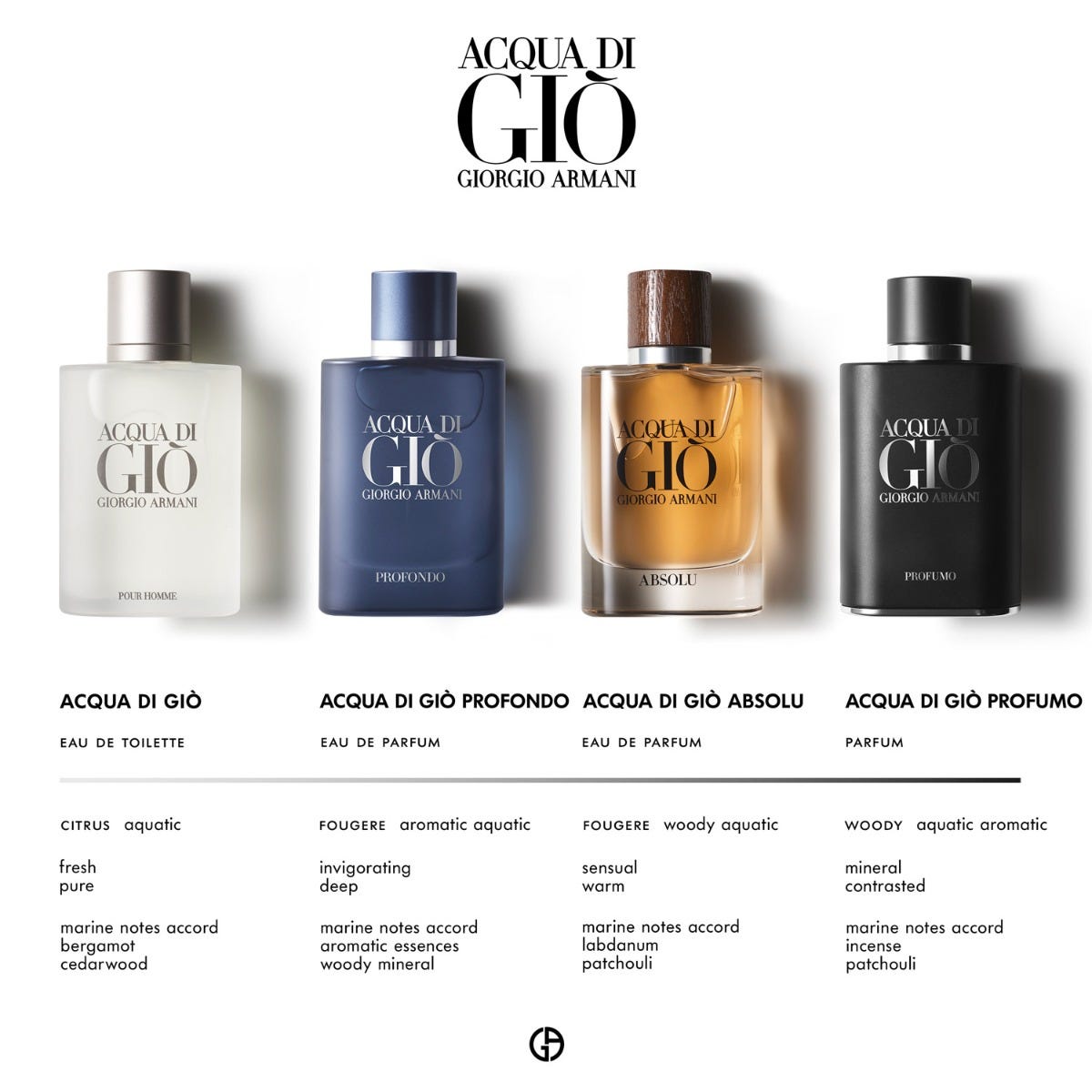 Acqua Di Gio Profumo