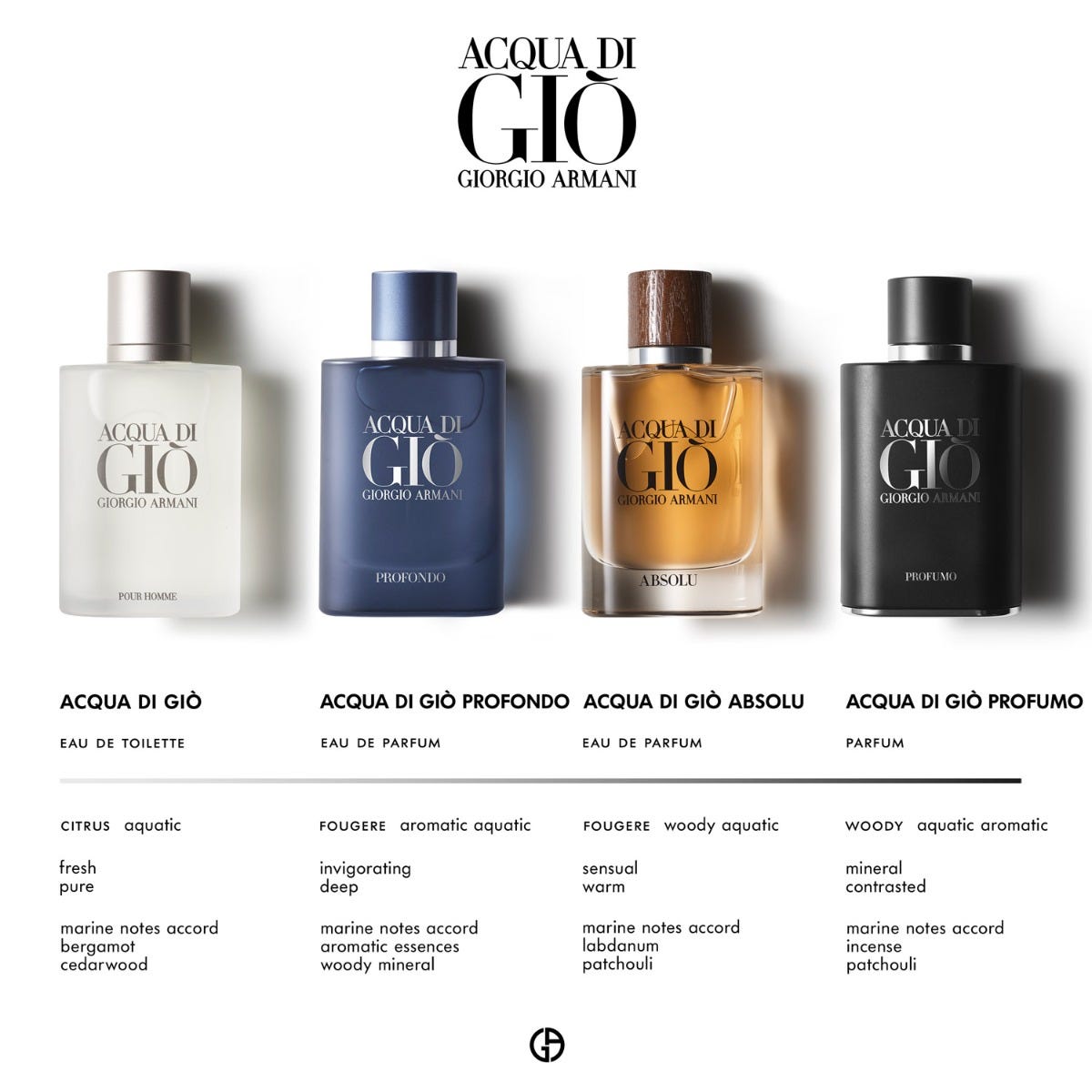 Acqua Di Gio Absolu