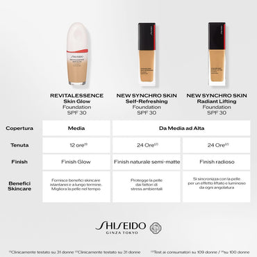 Synchro Skin Self Refreshing Foundation - 220 Linen